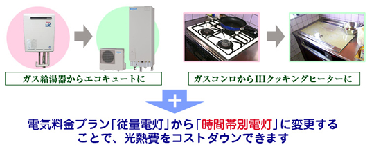電気料金プラン「従量電灯」から「時間帯別電灯」に変更することで、光熱費をコストダウンできます