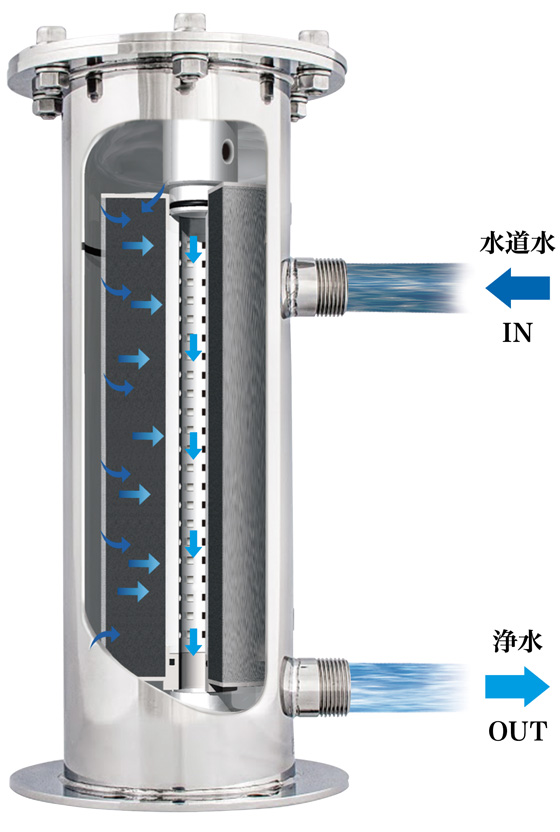 セントラル浄水器